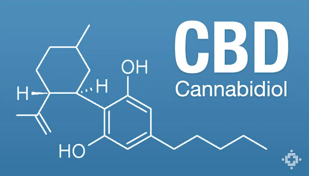 Molécule de Cannabidol